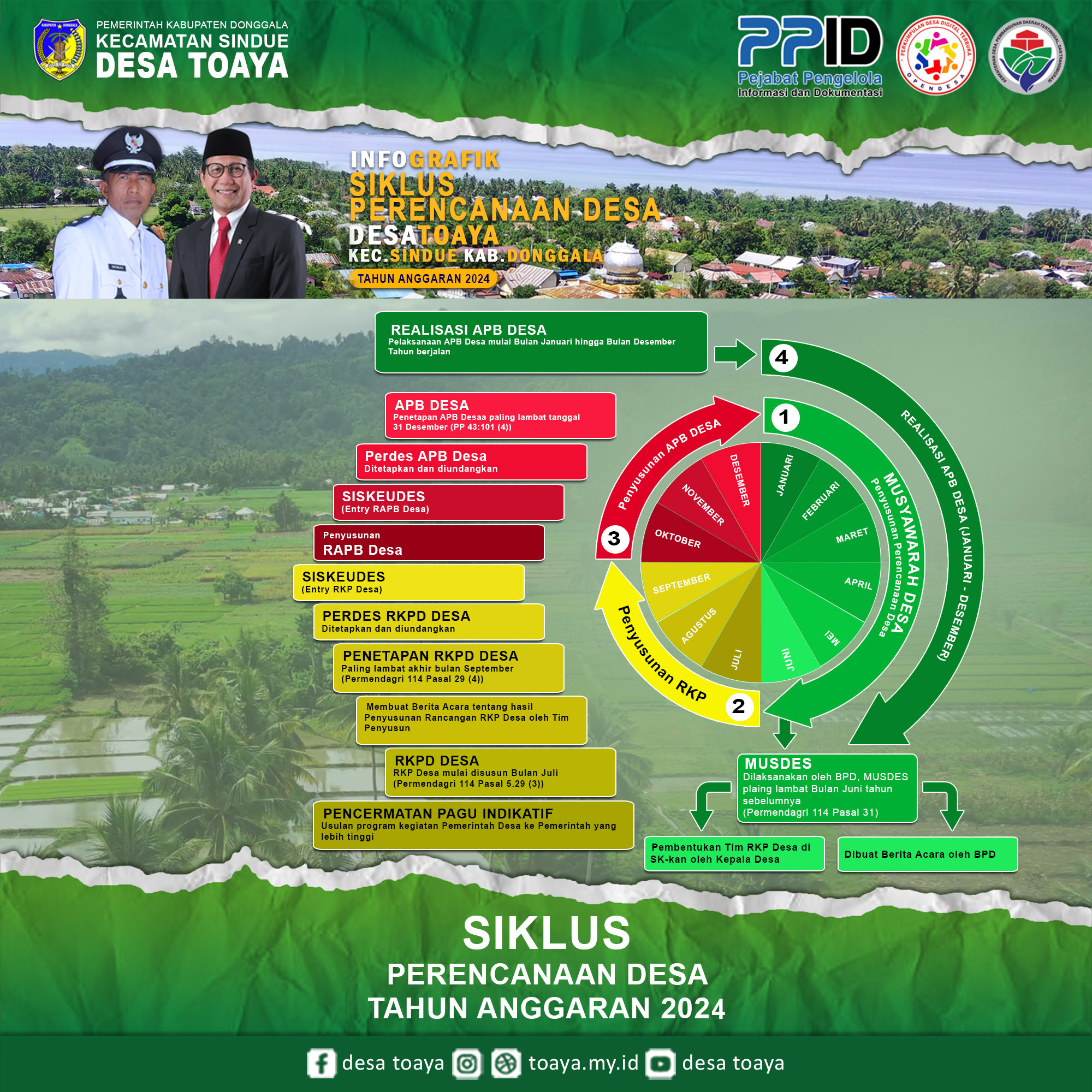 artikel_2024_alur_perencanaan_2024