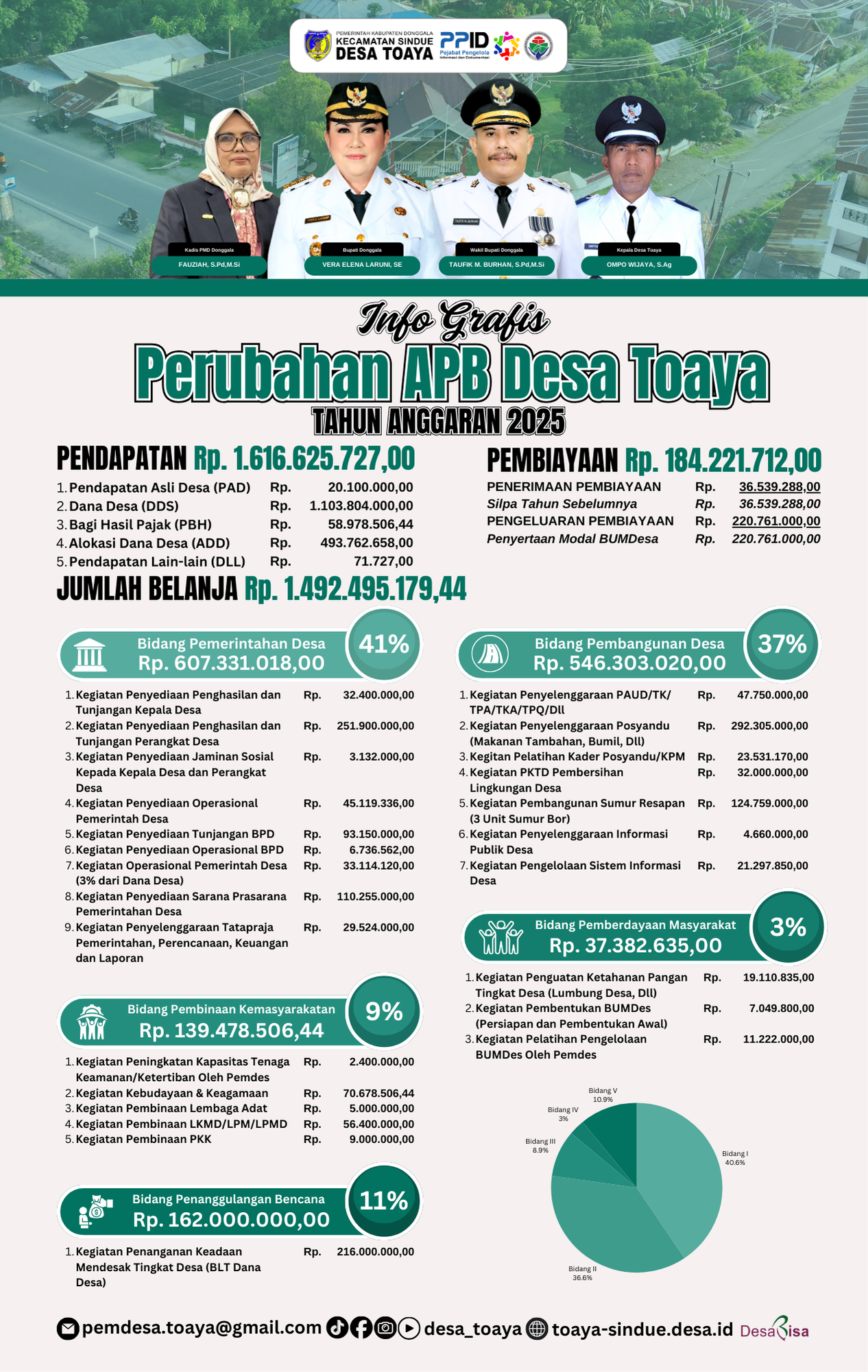 Desain_Infografis_Perubahan_APBDes_(Canva)