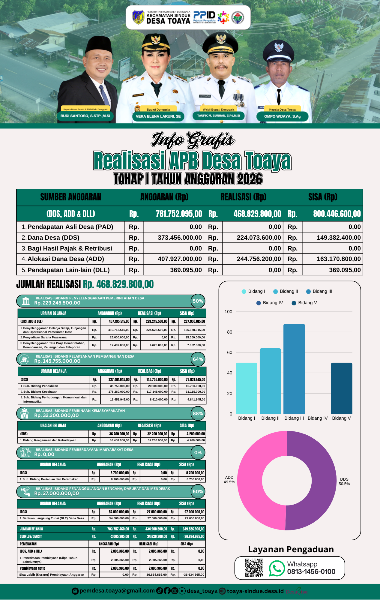 Realisasi_APBDesa_Tahap_I_Tahun_2026_Desa_Toaya