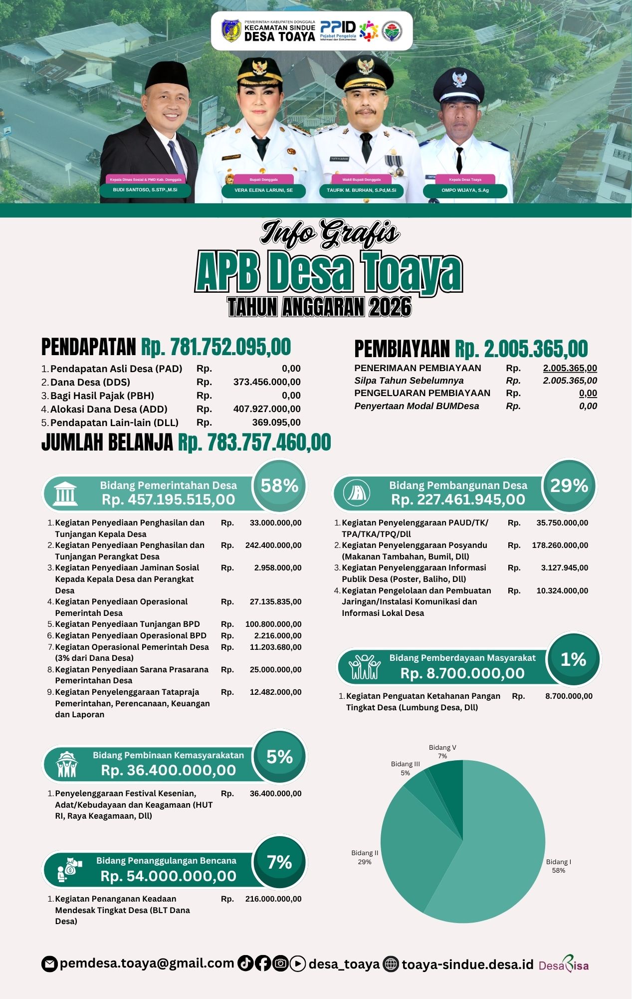 apbdesa2026