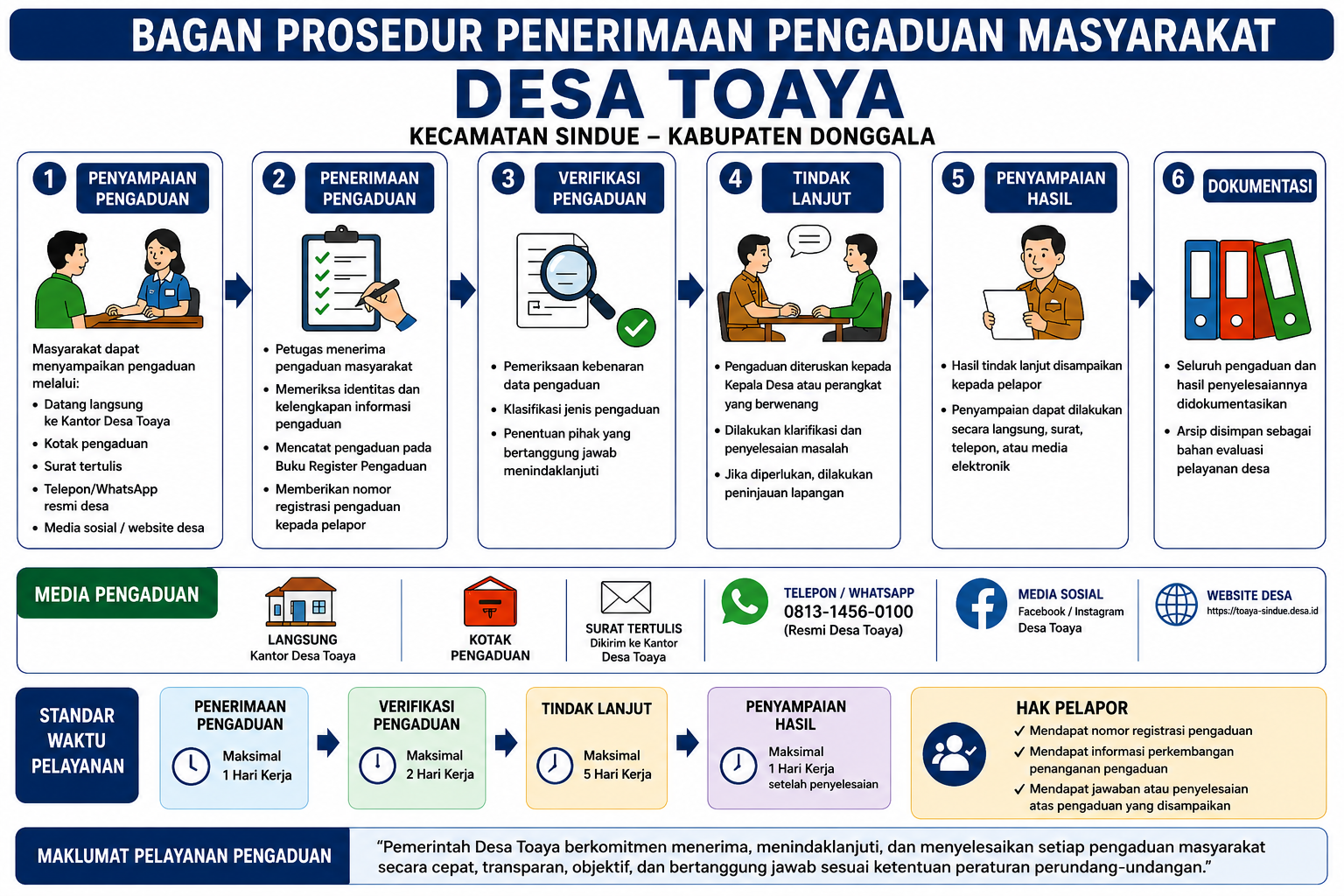 prosedur_penerimaan_pengaduan_masyarakat